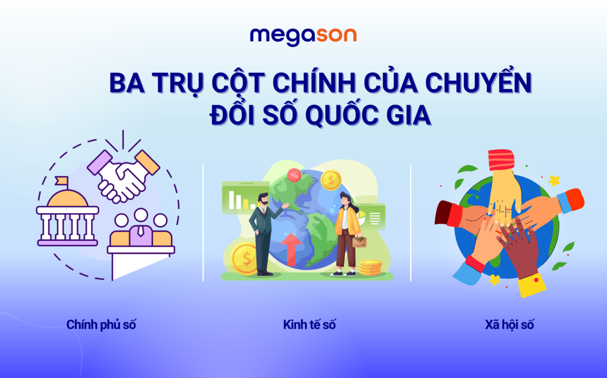 Ba Trụ Cột Chính Của Chuyển Đổi Số Quốc Gia