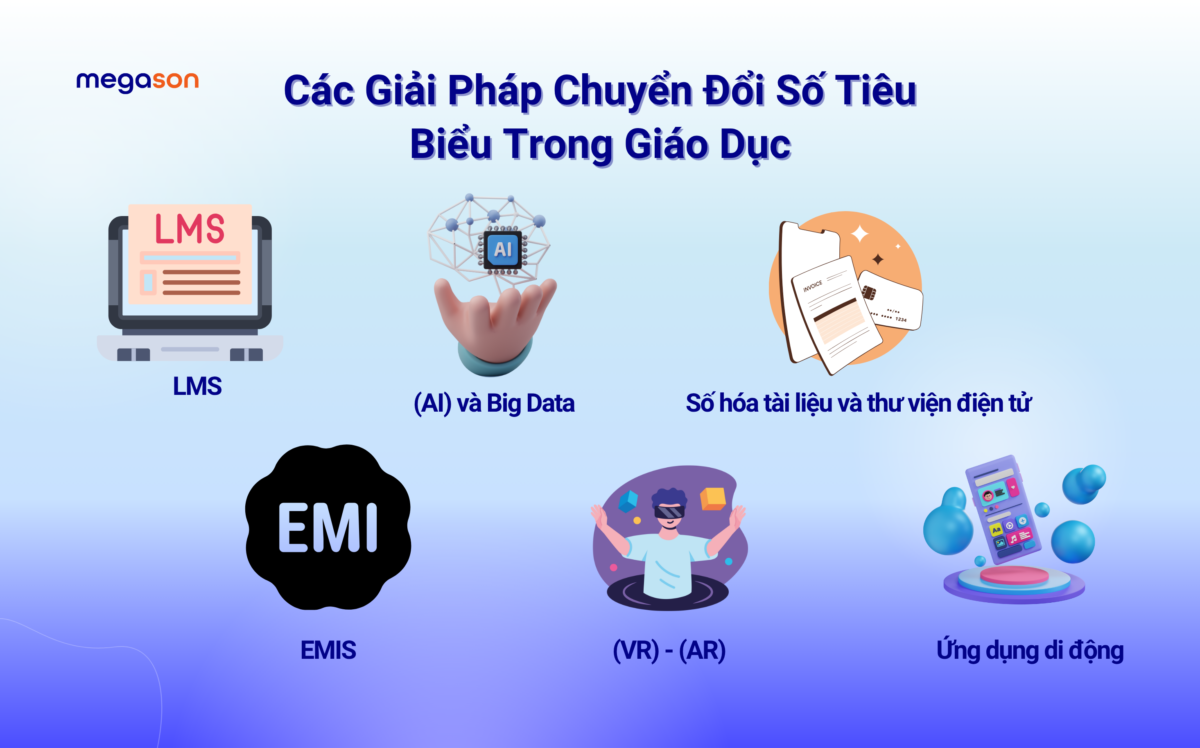 Các Giải Pháp Chuyển Đổi Số Tiêu Biểu Trong Giáo Dục