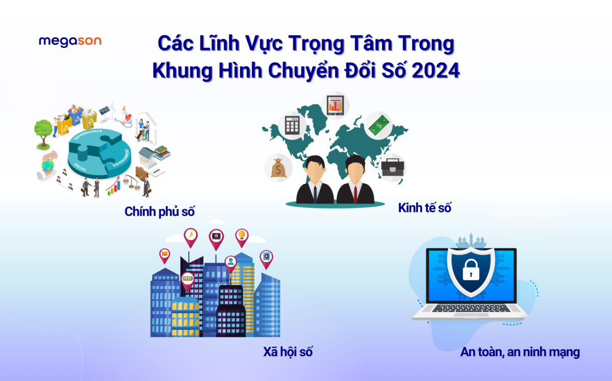 Các Lĩnh Vực Trọng Tâm Trong Khung Hình Chuyển Đổi Số 2024