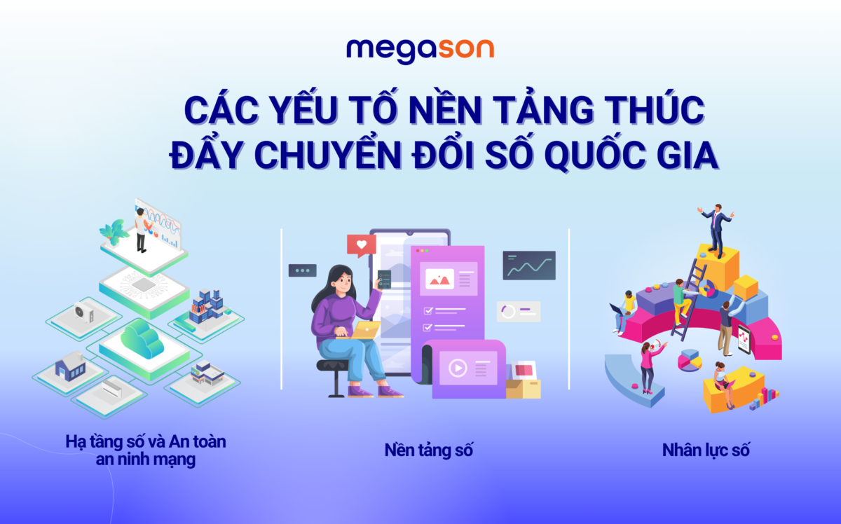 Các Yếu Tố Nền Tảng Thúc Đẩy Chuyển Đổi Số Quốc Gia