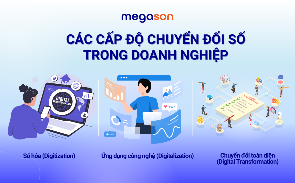 Các cấp độ chuyển đổi số trong doanh nghiệp