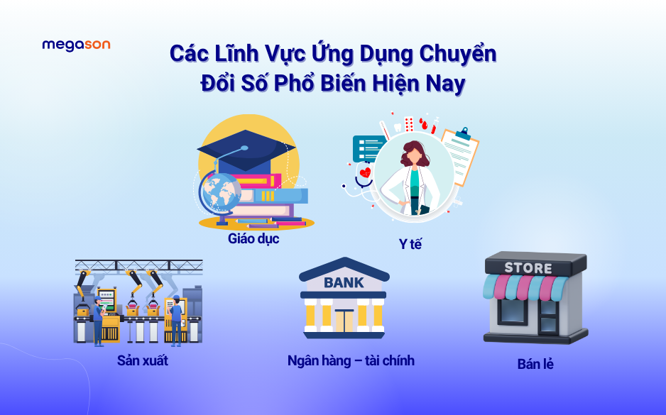 Các lĩnh vực ứng dụng chuyển đổi số phổ biến hiện nay