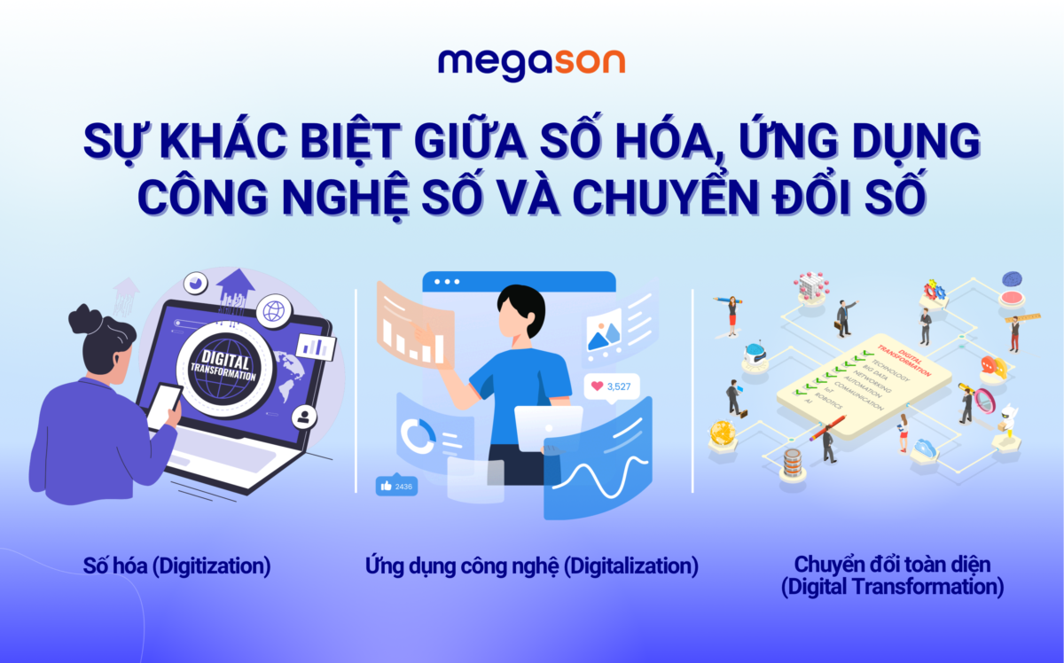 Sự khác biệt giữa Số hóa, Ứng dụng công nghệ số và Chuyển đổi số