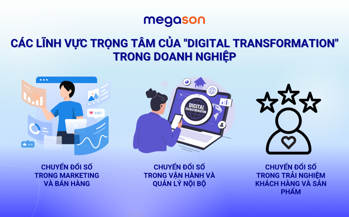 Các Lĩnh Vực Trọng Tâm Của "Digital Transformation" Trong Doanh Nghiệp