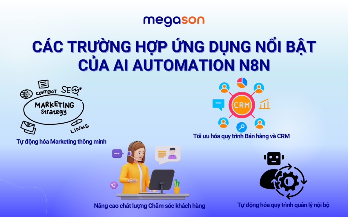 Các Trường Hợp Ứng Dụng Nổi Bật Của AI Automation N8n