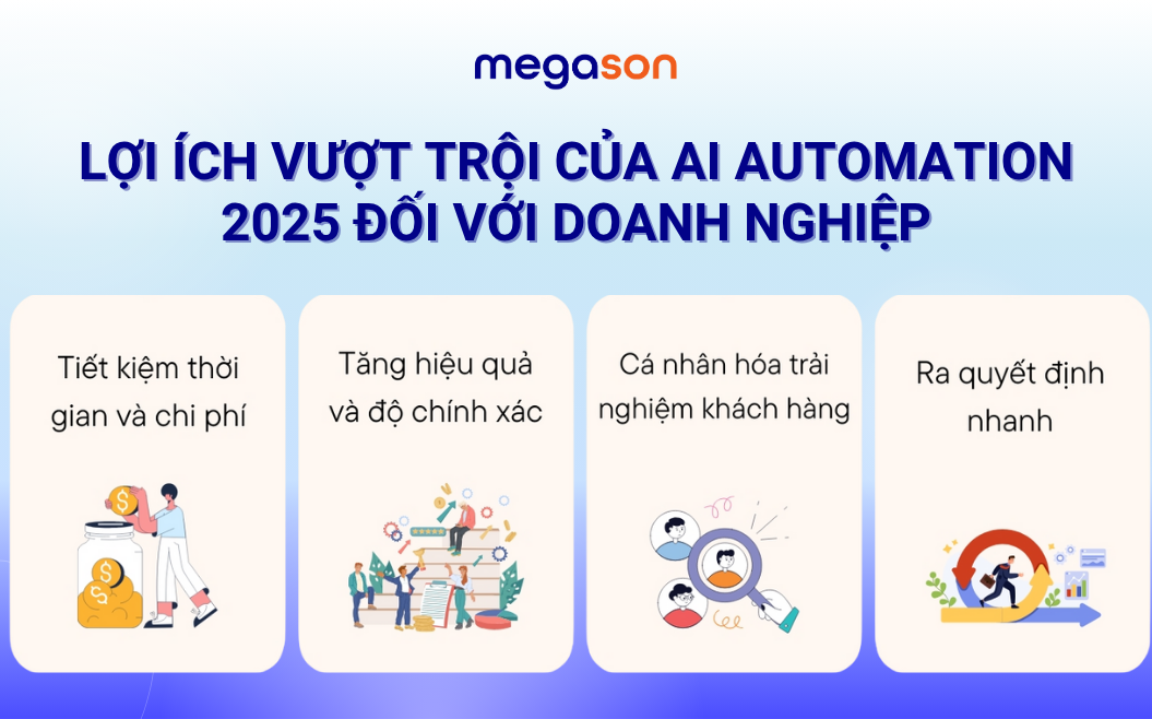 Lợi Ích Vượt Trội Của AI Automation 2025 Đối Với Doanh Nghiệp (1)