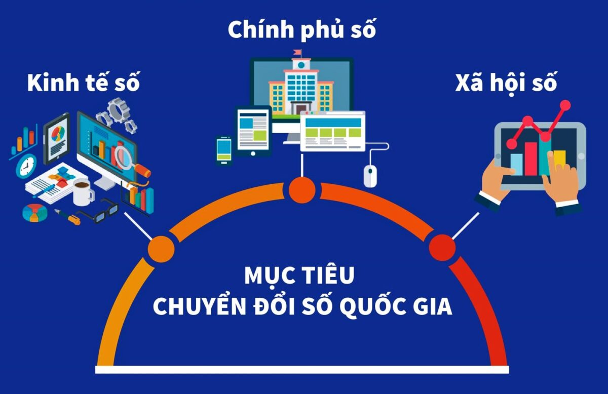 Người tham gia chuyển đổi số Quốc Gia là ai?