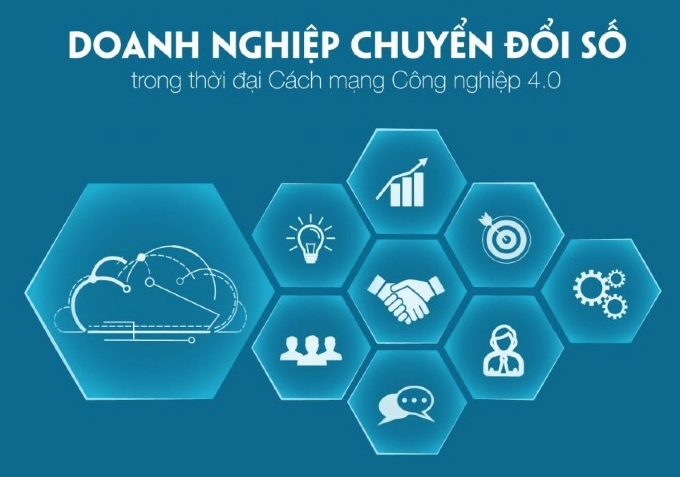 Chuyển đổi số trong doanh nghiệp