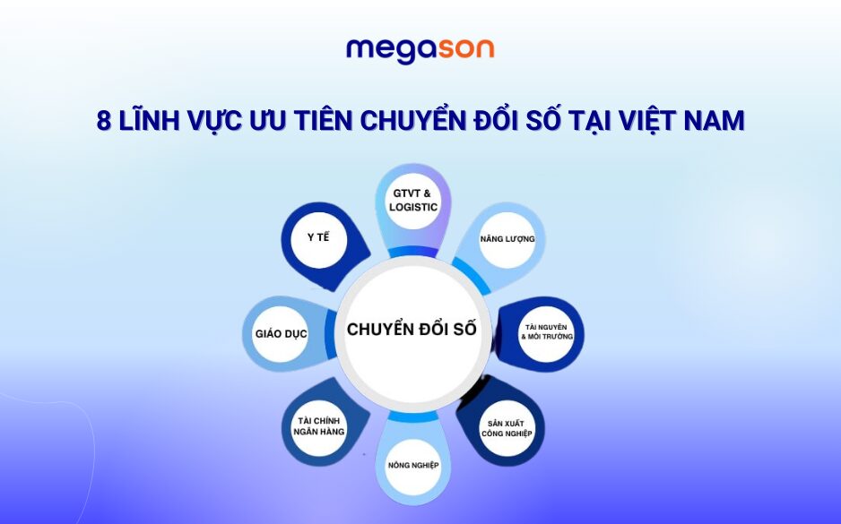 8 Lĩnh Vực Ưu Tiên Chuyển Đổi Số Tại Việt Nam