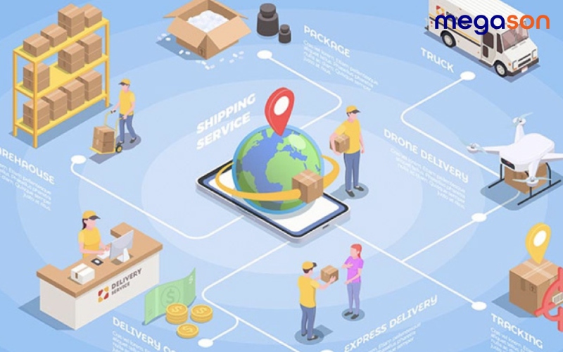 Phần mềm Mobiwork và sự đồng hành của Megason