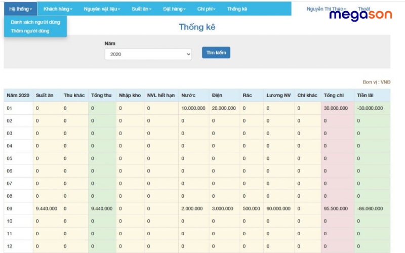 Lợi ích khi sử dụng phần mềm báo ăn