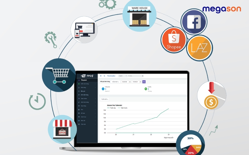 Đối tượng nào nên sử dụng phần mềm quản lý bán hàng miễn phí?