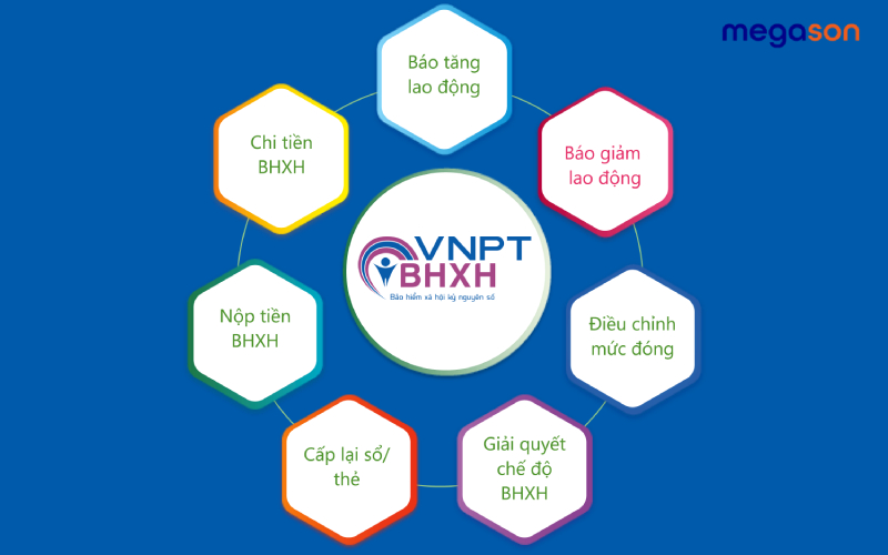 Lợi ích dài hạn khi ứng dụng phần mềm BHXH VNPT