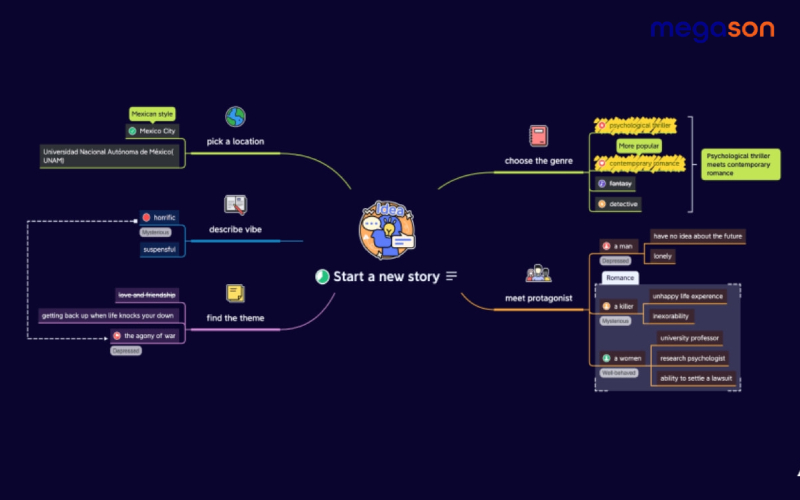 Lợi ích nổi bật khi sử dụng phần mềm MindMap