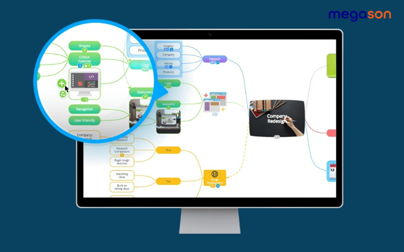 Tiêu chí lựa chọn phần mềm MindMap phù hợp