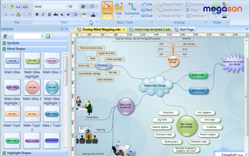 Các tiêu chí để lựa chọn phần mềm MindMap