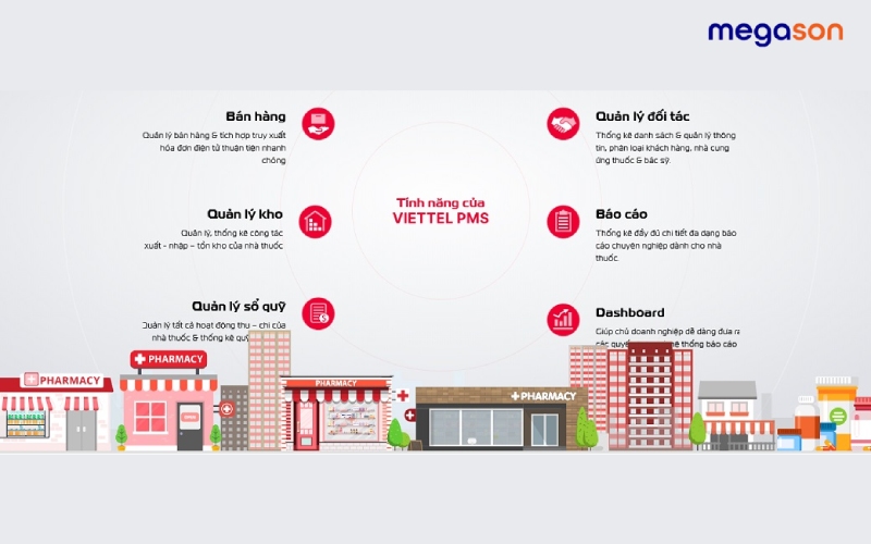 Phần mềm quản lý nhà thuốc Viettel phù hợp nhiều mô hình nhà thuốc